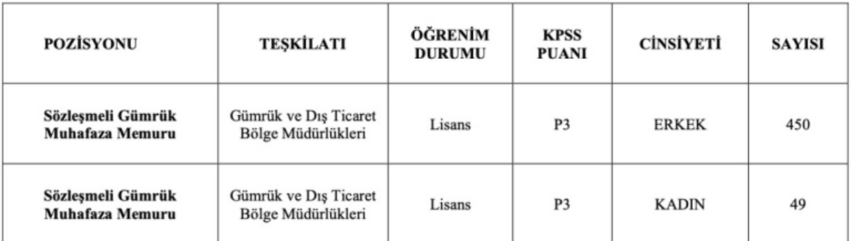Ticaret Bakanlığı KPSS puanıyla memur alacak