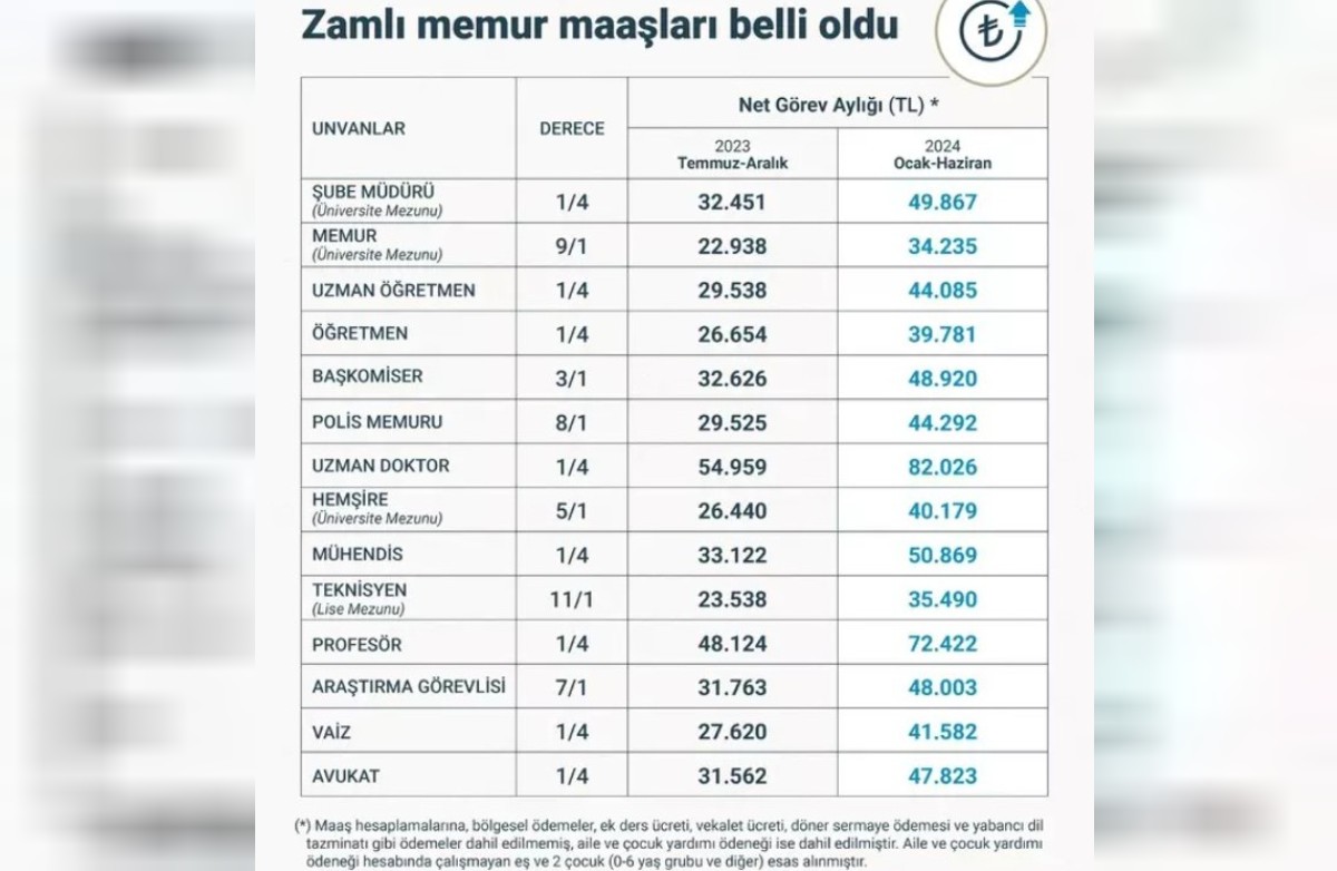 zamlı memur maaşı