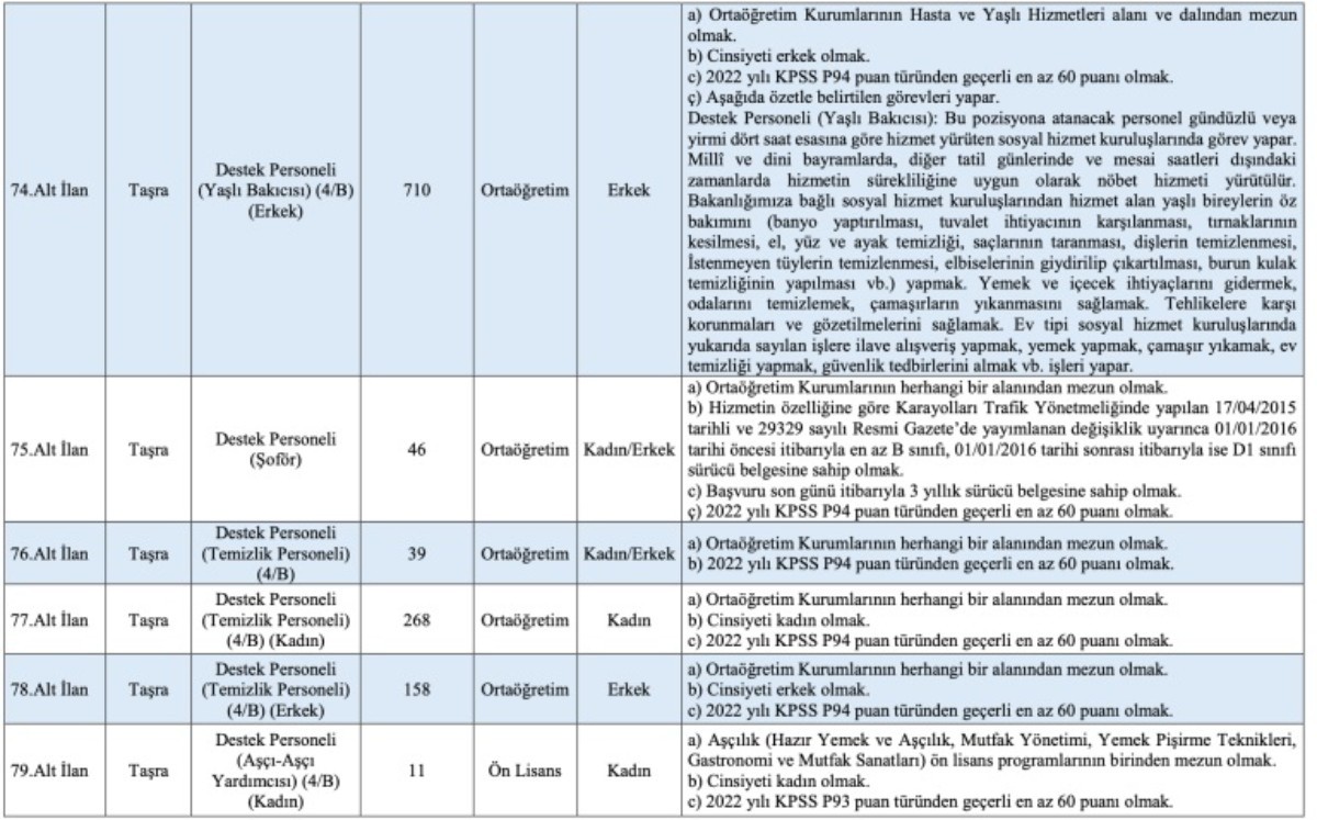 Aile Bakanlığı personel alımı