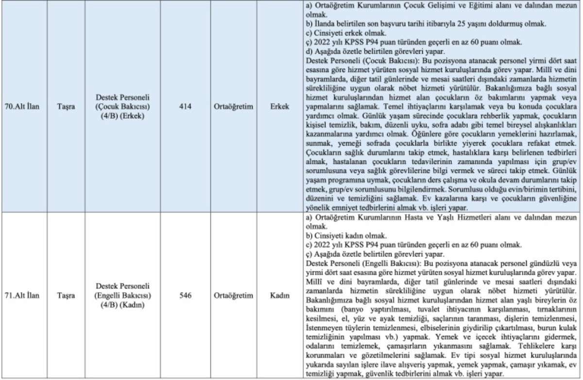 Aile Bakanlığı personel alımı