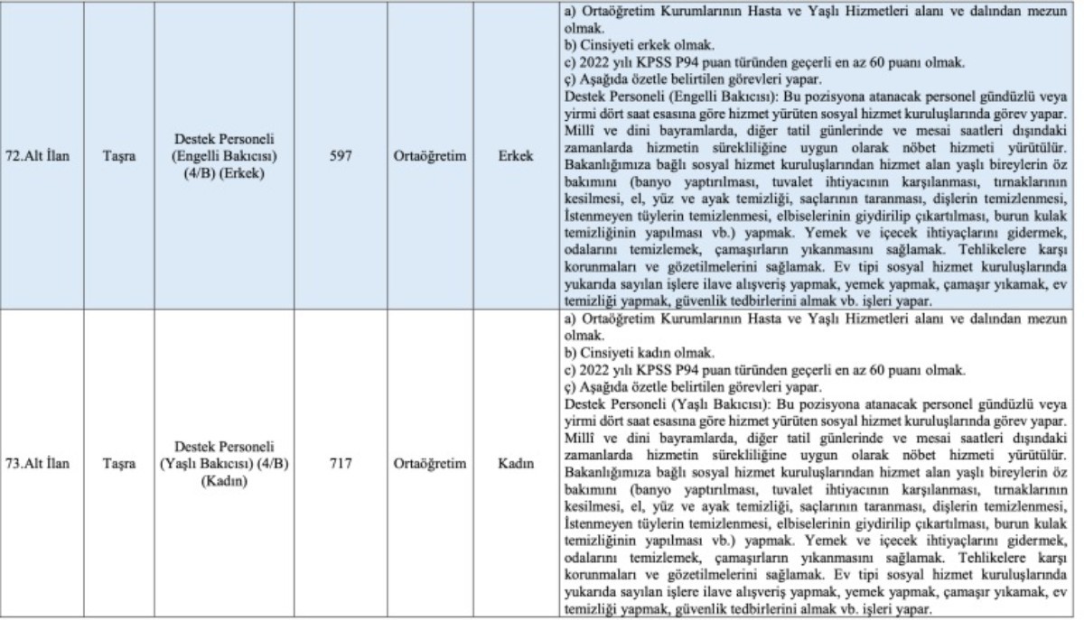 Aile Bakanlığı personel alımı