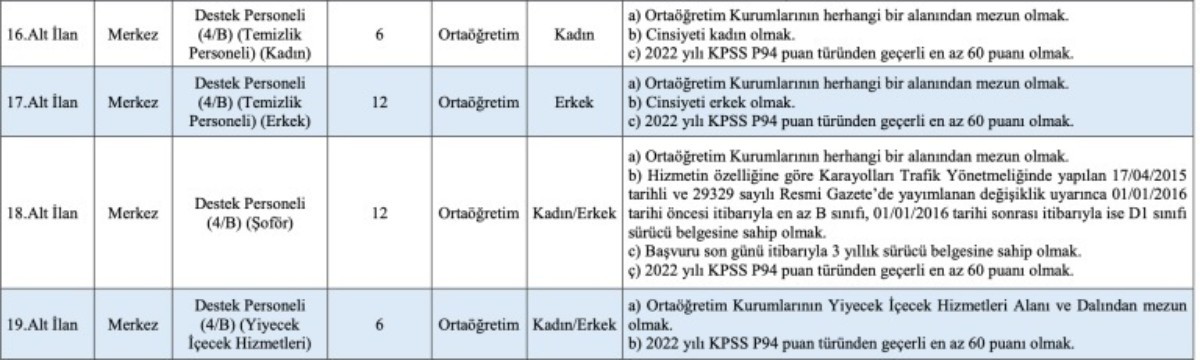 Aile Bakanlığı personel alımı