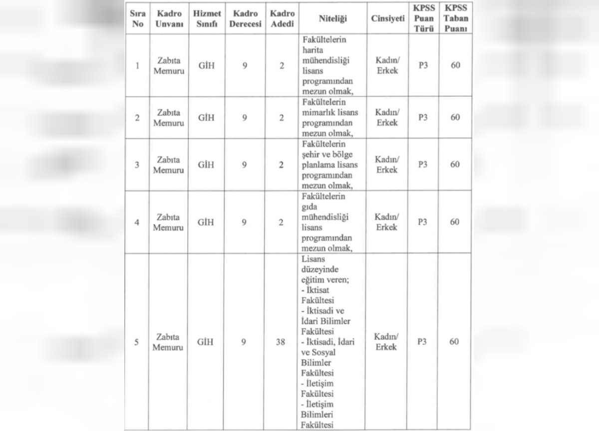 antalya büyükşehir belediyesi personel alımı