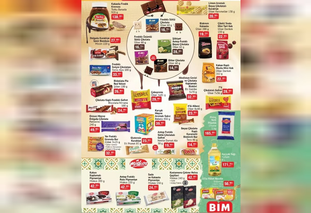 bim şubat 2024 aktüel ürünler