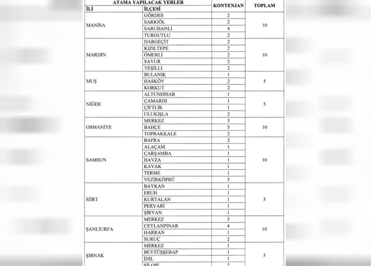 gib personel alımı