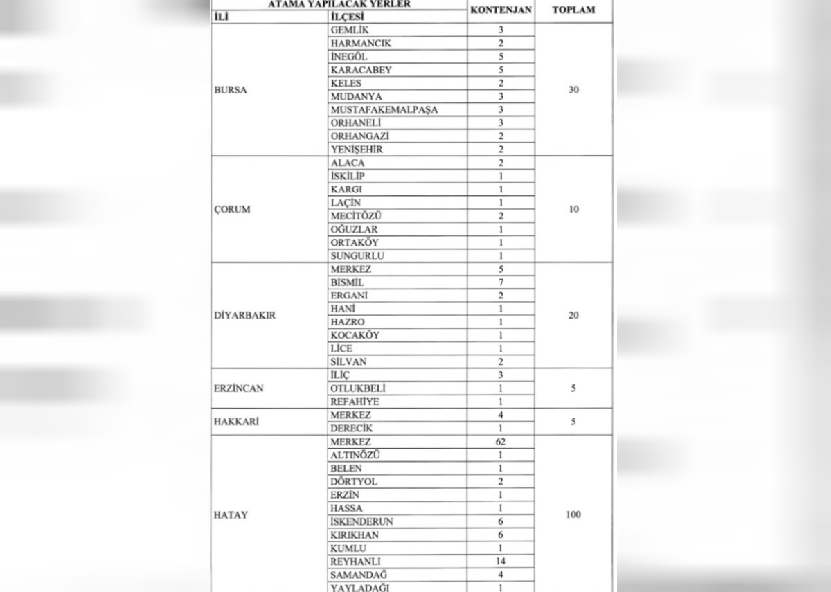 gib personel alımı