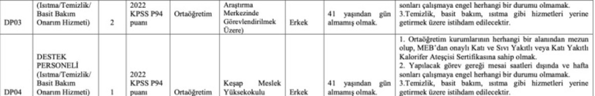 Giresun Üniversitesi Personel Alım Şartları