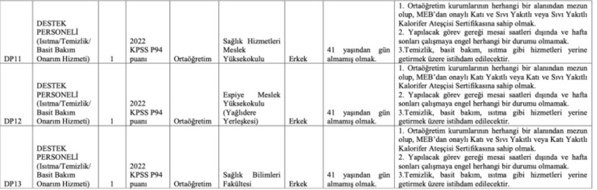 Giresun Üniversitesi Personel Alım Şartları