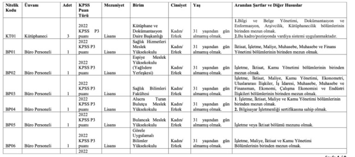Giresun Üniversitesi Personel Alım Şartları