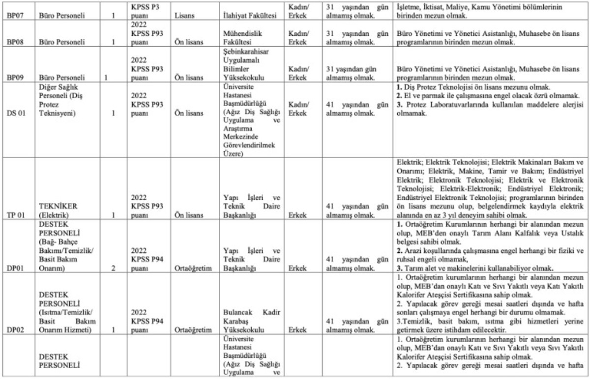 Giresun Üniversitesi Personel Alım Şartları