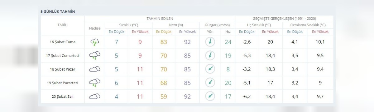 hava-durumu
