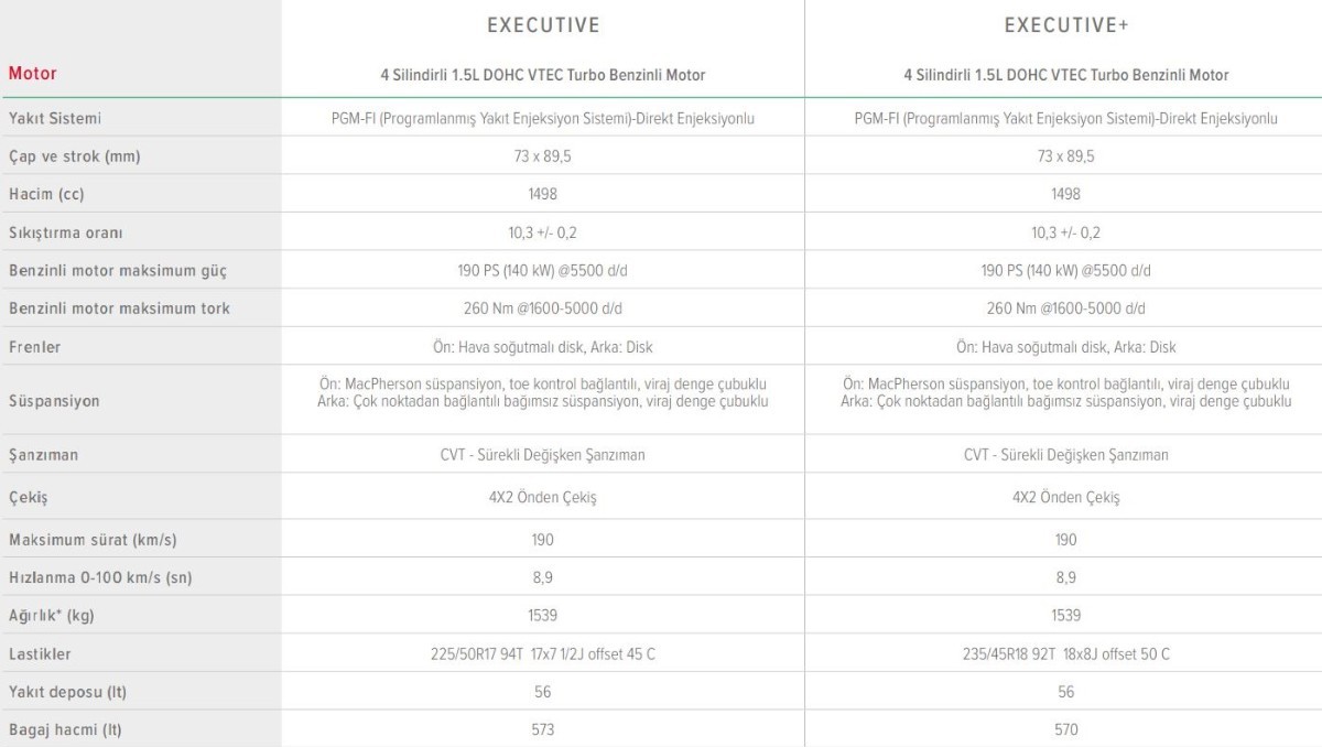 Honda büyük kampanyayı duyurdu