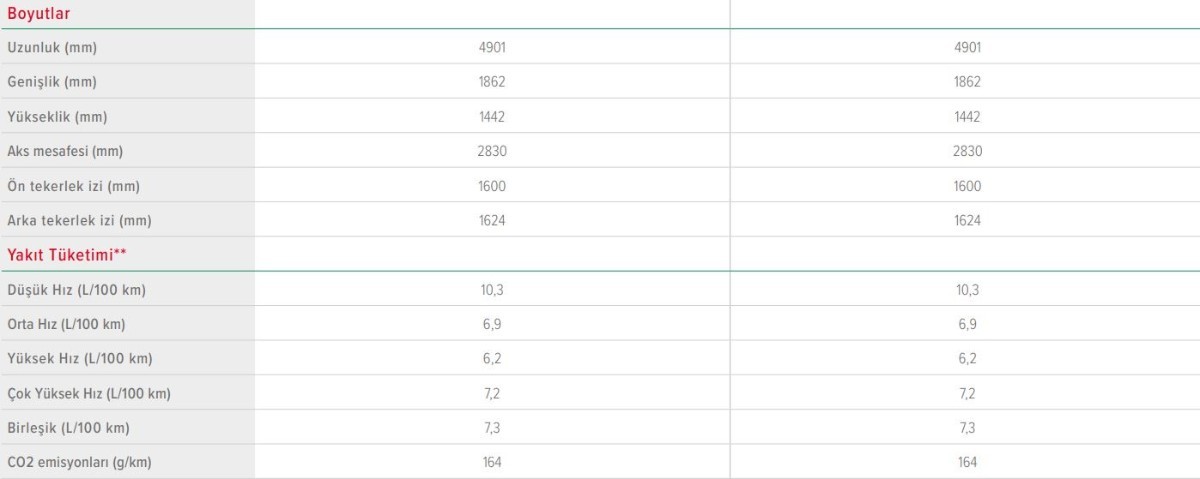 Honda büyük kampanyayı duyurdu