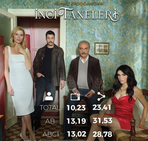 Yılmaz Erdoğan’ın İnci Taneleri dizisi, reytinglerde rakipsiz! İşte dün akşamın unutulmaz bölümü