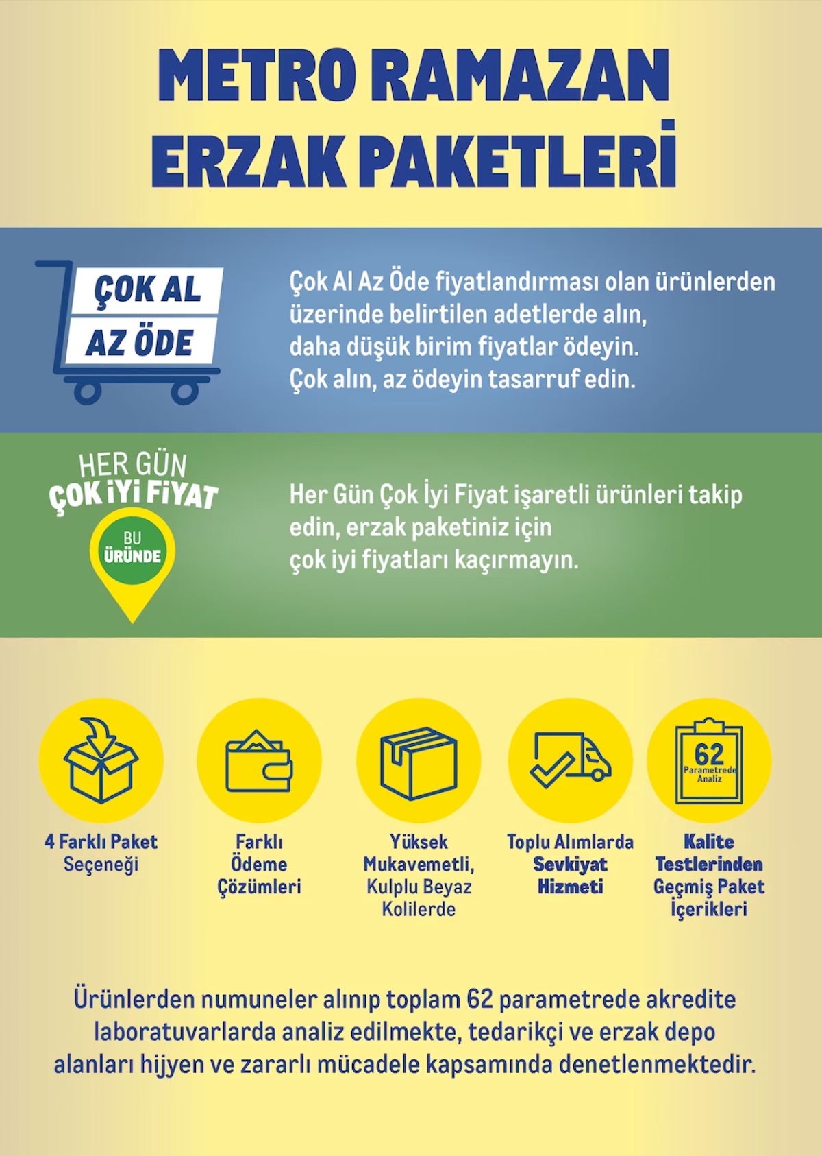 Metro marketlerde Ramazan Kolisi satışları başladı! 29 Şubat tarihine kadar satışta