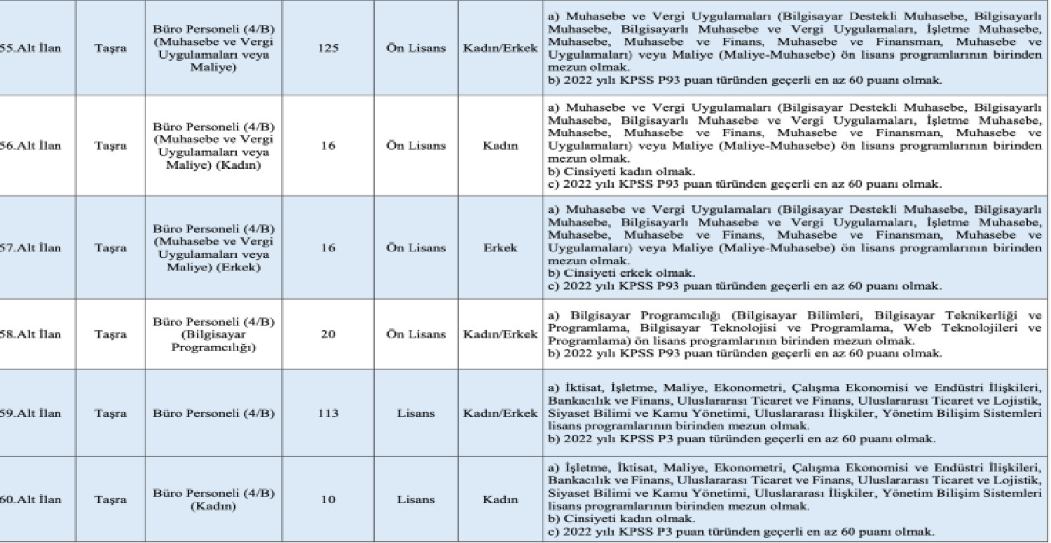 384 büro personel alımı