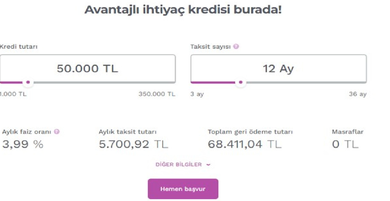 faiz kredi kullanımı