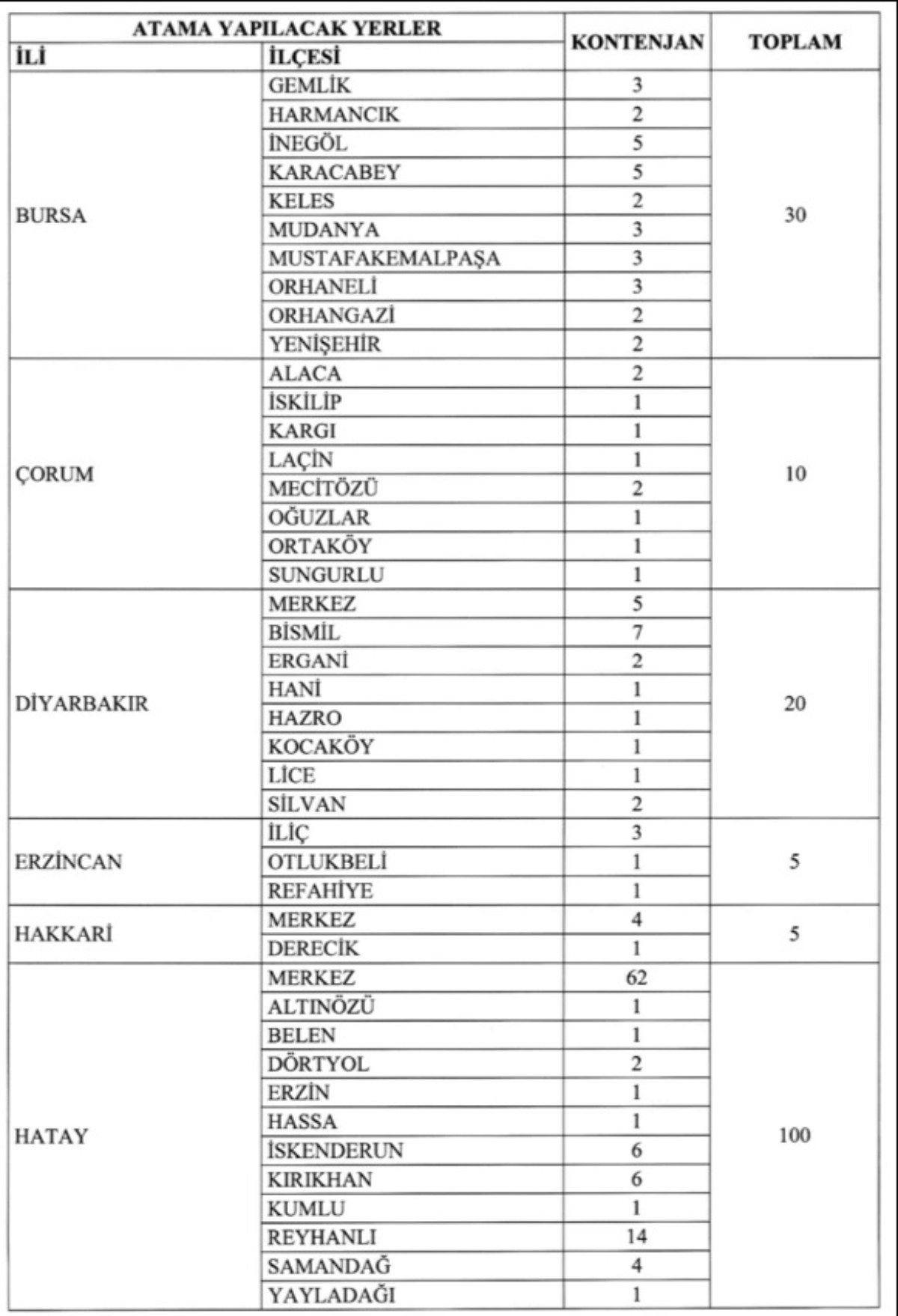 Gelir İdaresi Başkanlığı KPSS 65 puanla memur alacak