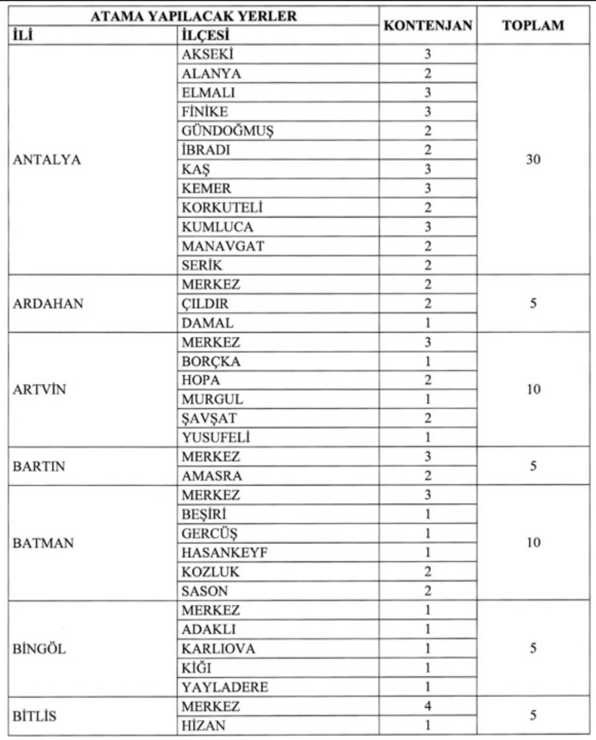 Gelir İdaresi Başkanlığı KPSS 65 puanla memur alacak