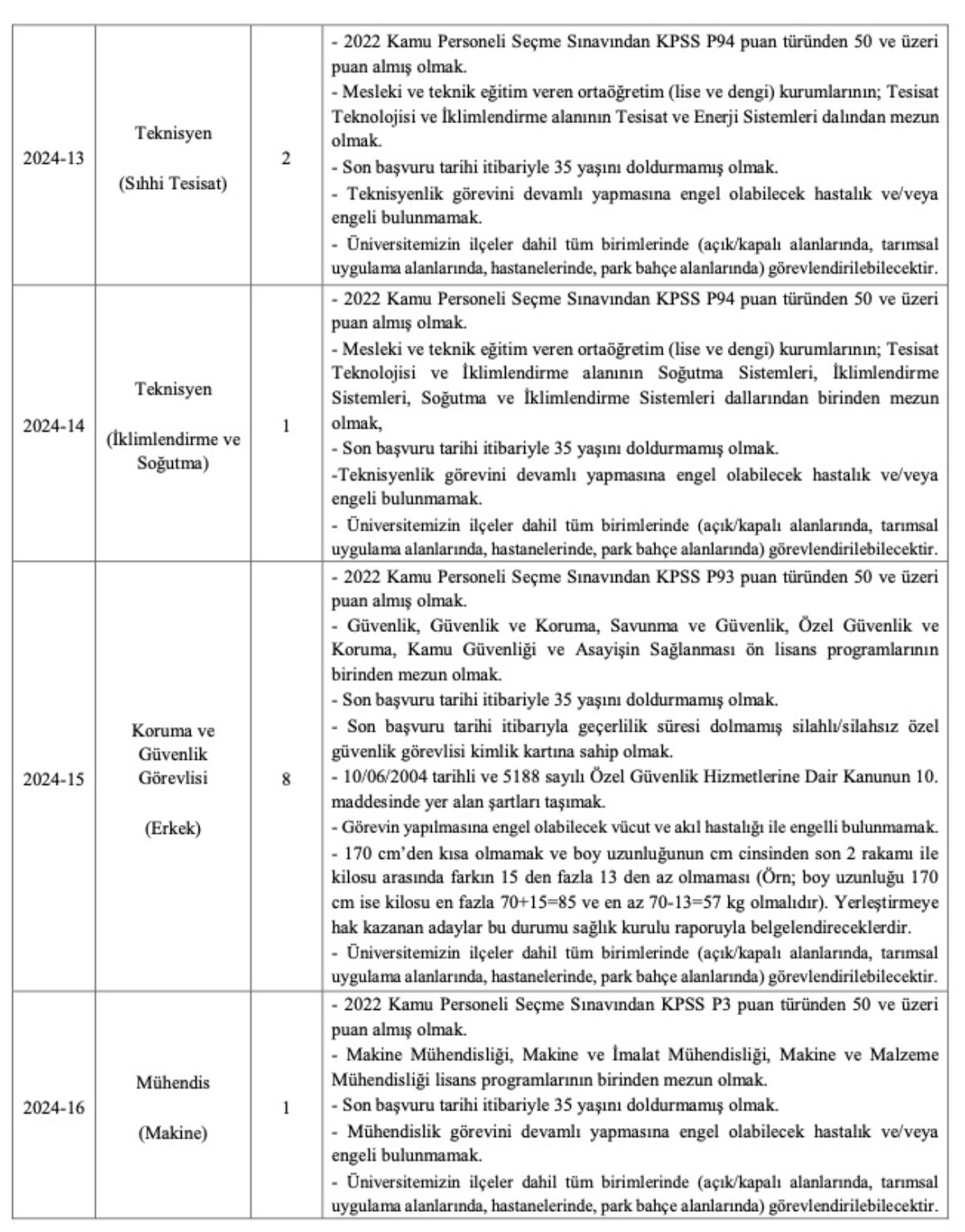 Hatay Mustafa Kemal Üniversitesi personel alımı