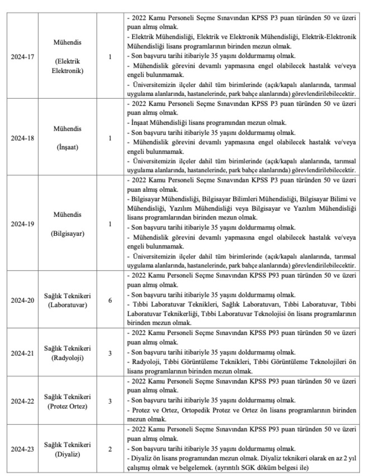 Hatay Mustafa Kemal Üniversitesi personel alımı