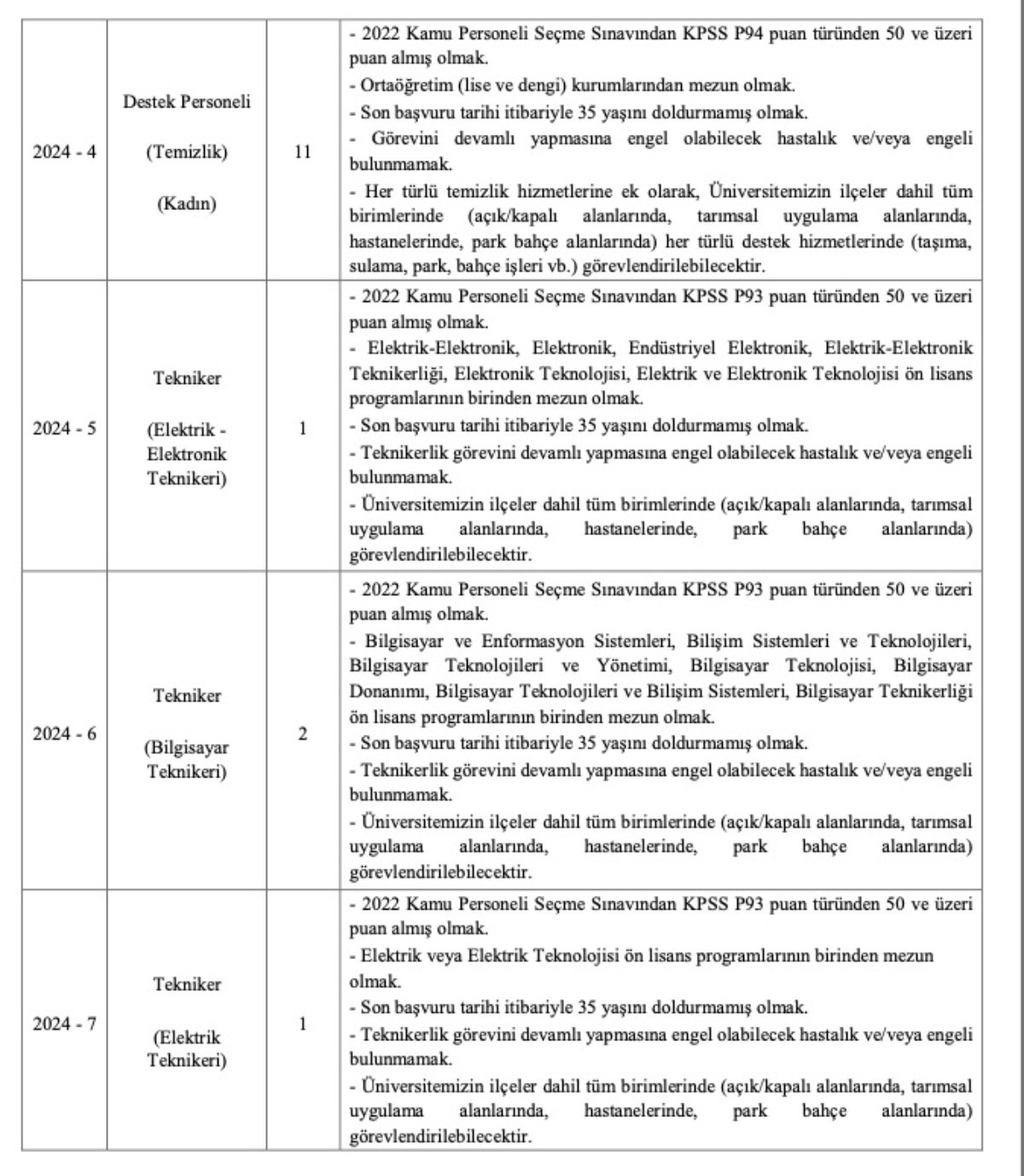 Hatay Mustafa Kemal Üniversitesi personel alımı