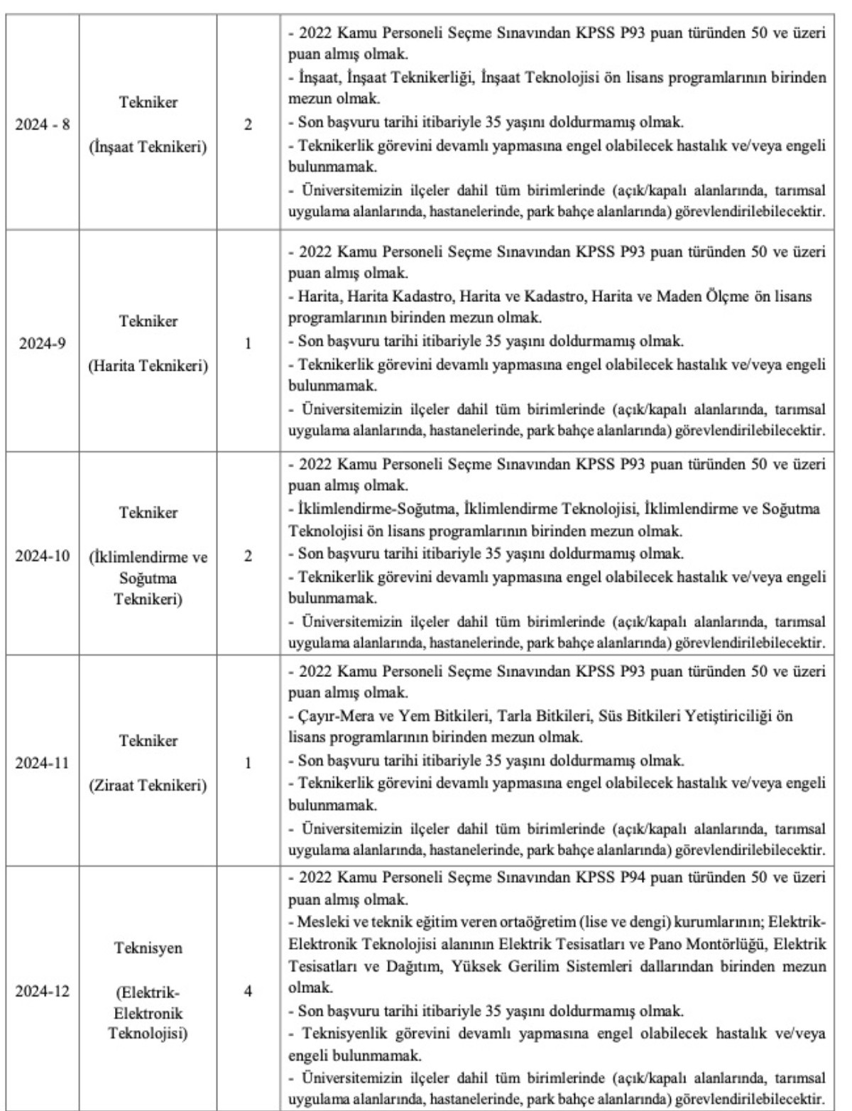 Hatay Mustafa Kemal Üniversitesi personel alımı