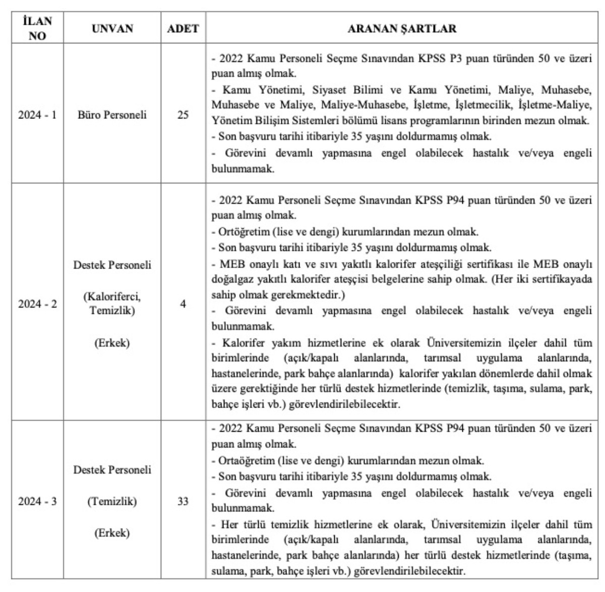 Hatay Mustafa Kemal Üniversitesi personel alımı