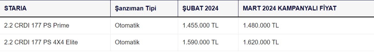 hyundai araç fiyatları