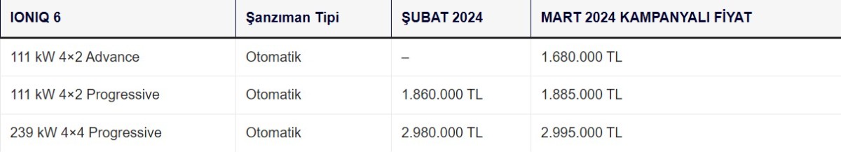 hyundai araç fiyatları
