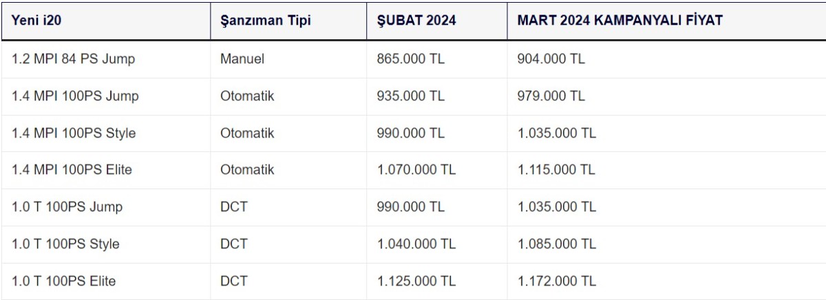 hyundai araç fiyatları