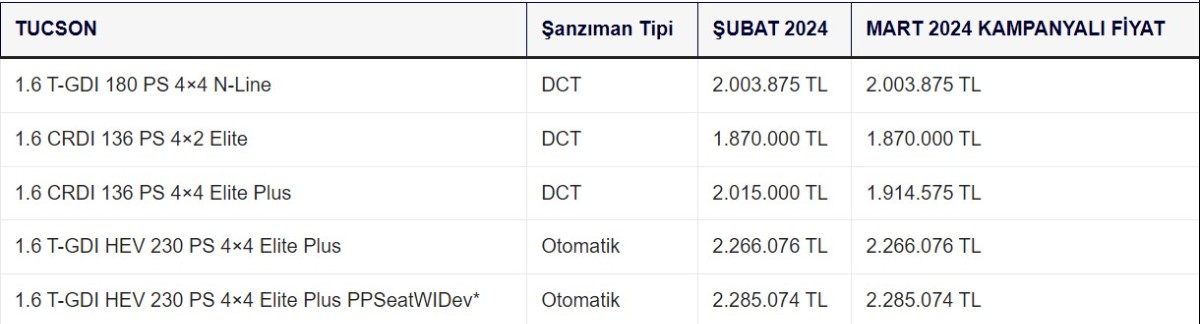 hyundai araç fiyatları