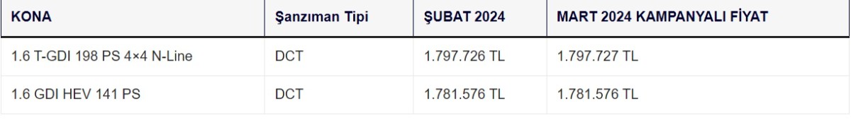 hyundai araç fiyatları