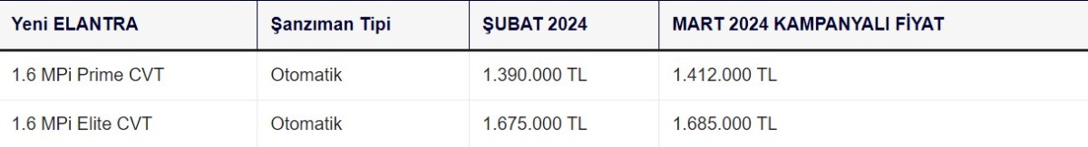 hyundai araç fiyatları