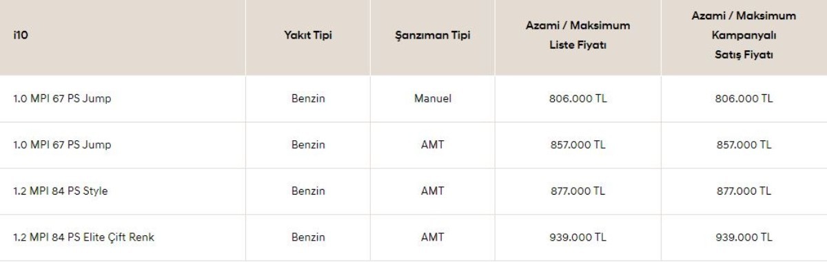 Hyundai i10 yeni fiyatıyla yok artık dedirtecek!