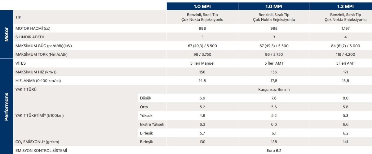 Hyundai i10 yeni fiyatıyla yok artık dedirtecek!