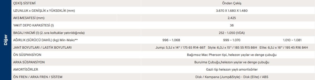 Hyundai i10 yeni fiyatıyla yok artık dedirtecek!