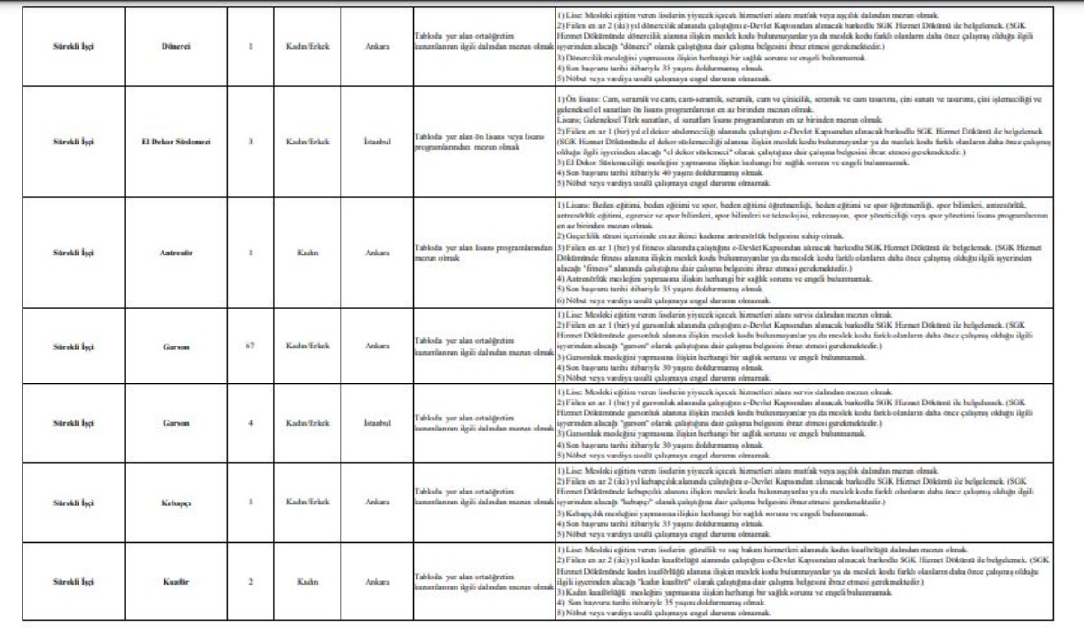 Kamuya KPSS şartsız personel alımı yapılacak