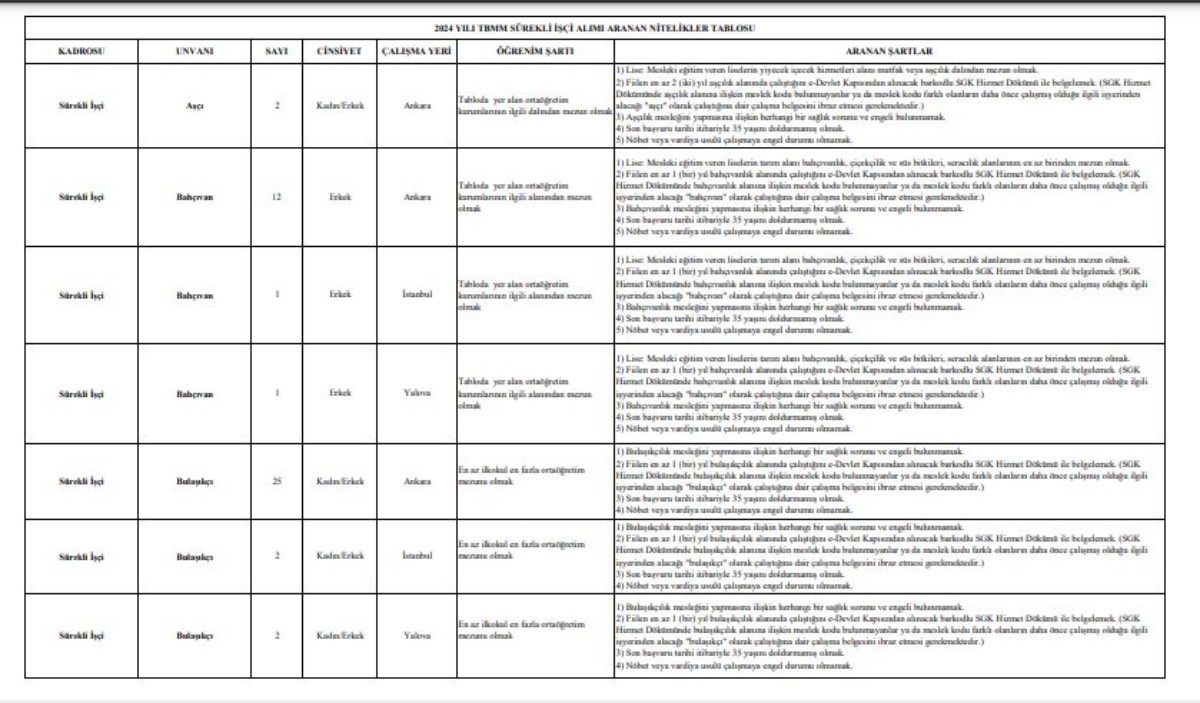 Kamuya KPSS şartsız personel alımı yapılacak