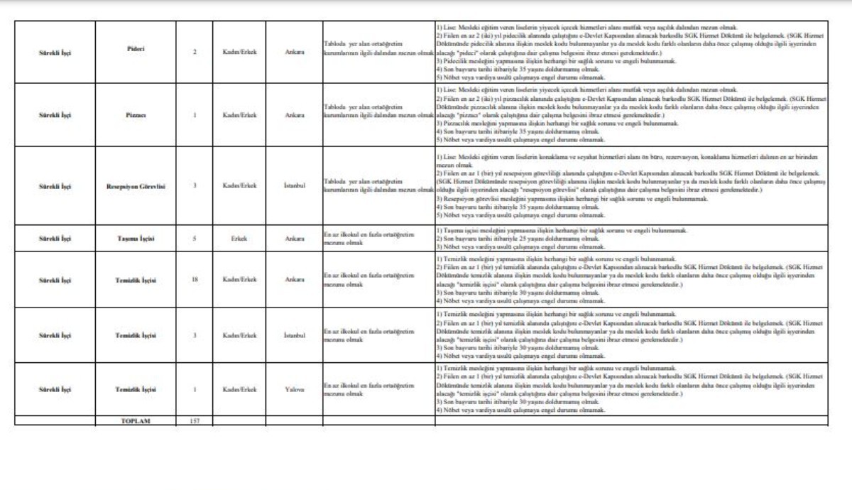 Kamuya KPSS şartsız personel alımı yapılacak
