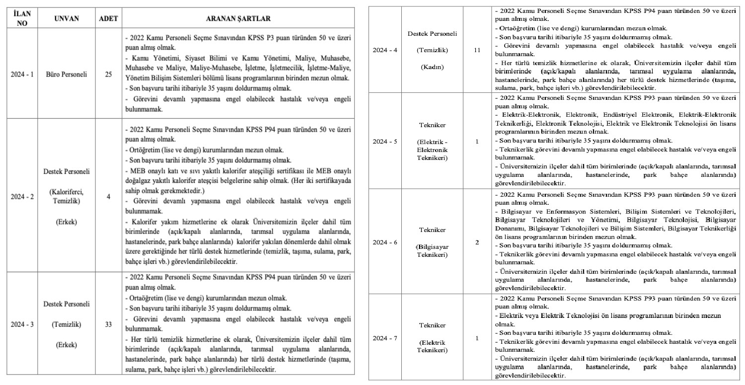 kontenjan dağılımı