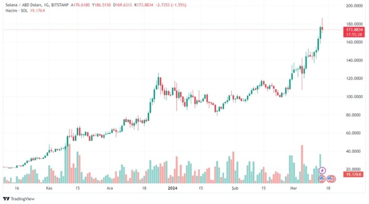 Kripto paralarda deprem