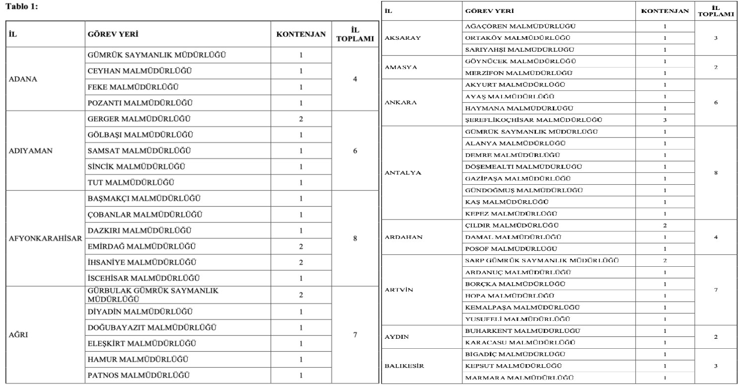 MALİYE BAKANLIĞI PERSONEL ALIMI