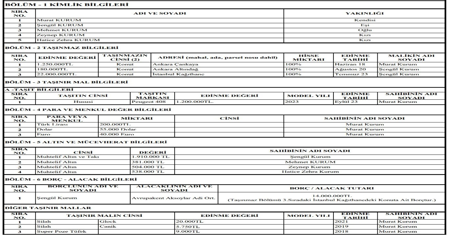 Murat Kurum mal bildirimi