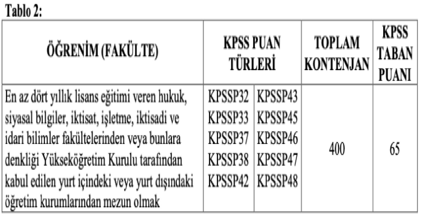ÖĞRENİM BİLGİLERİ