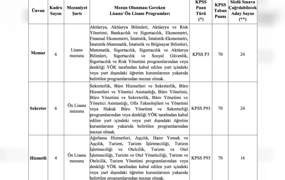 seddk personel alımı