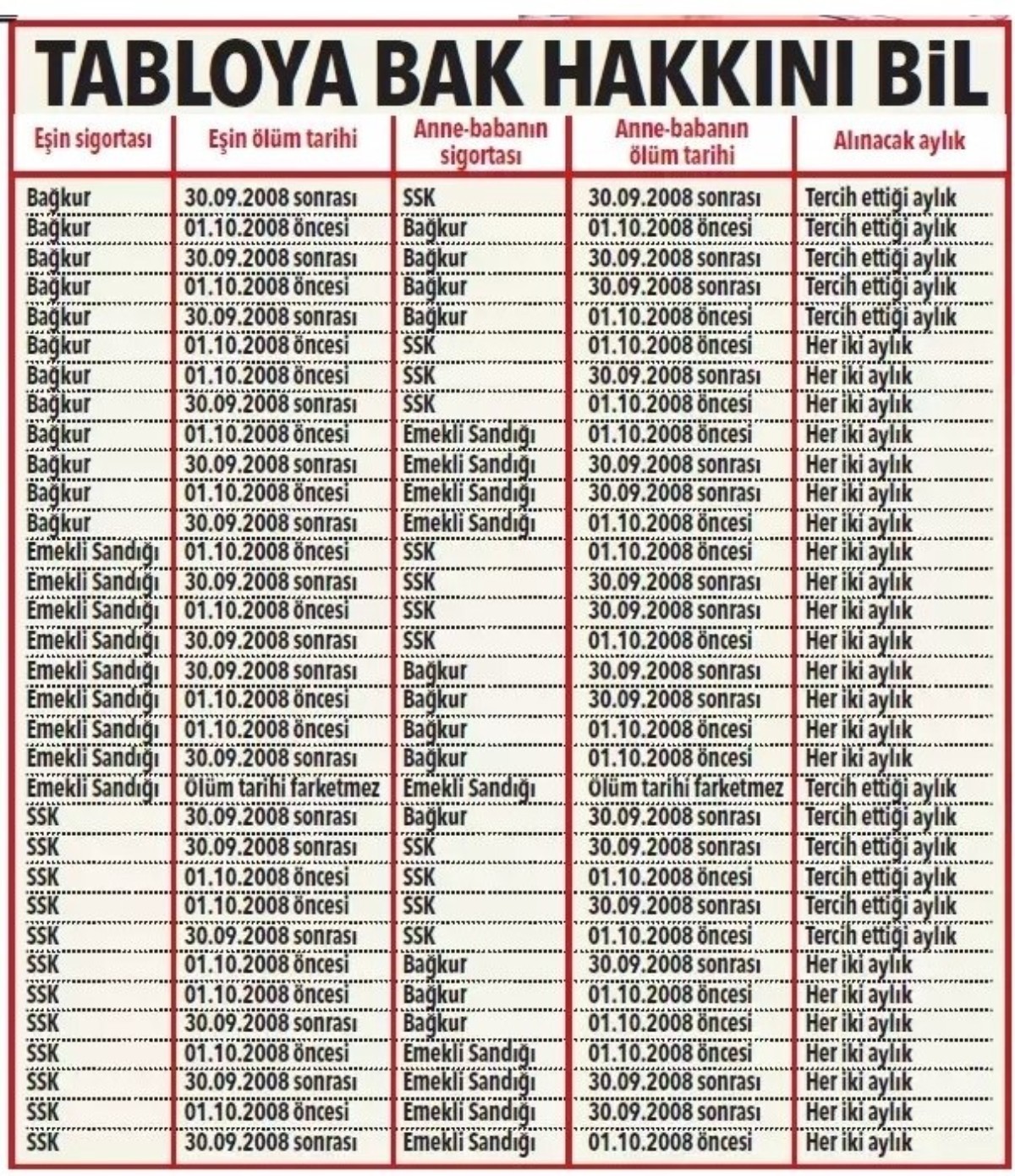 SGK'nın şifresini çözen emekliye çift maaş