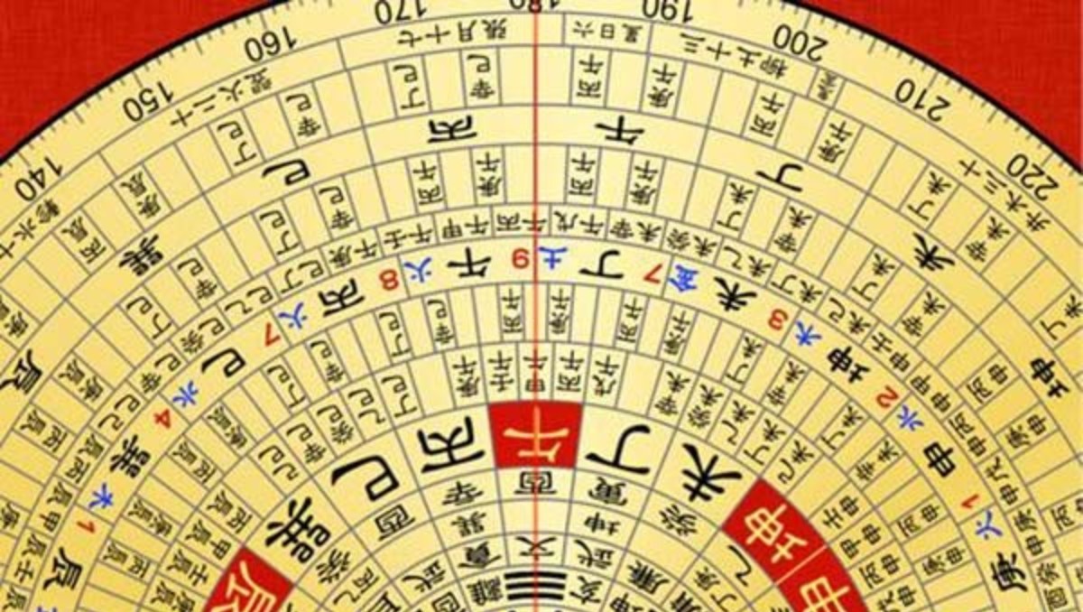 Doğum yılınızın son rakamı kim olduğunuzu söylüyor