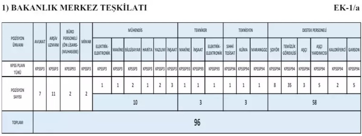 İçişleri Bakanlığı 1608 personel alımı