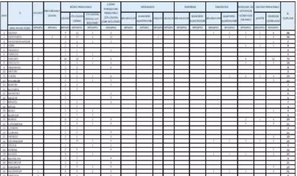 İçişleri Bakanlığı 1608 personel alımı